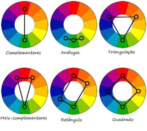 Técnicas de combinações de cores